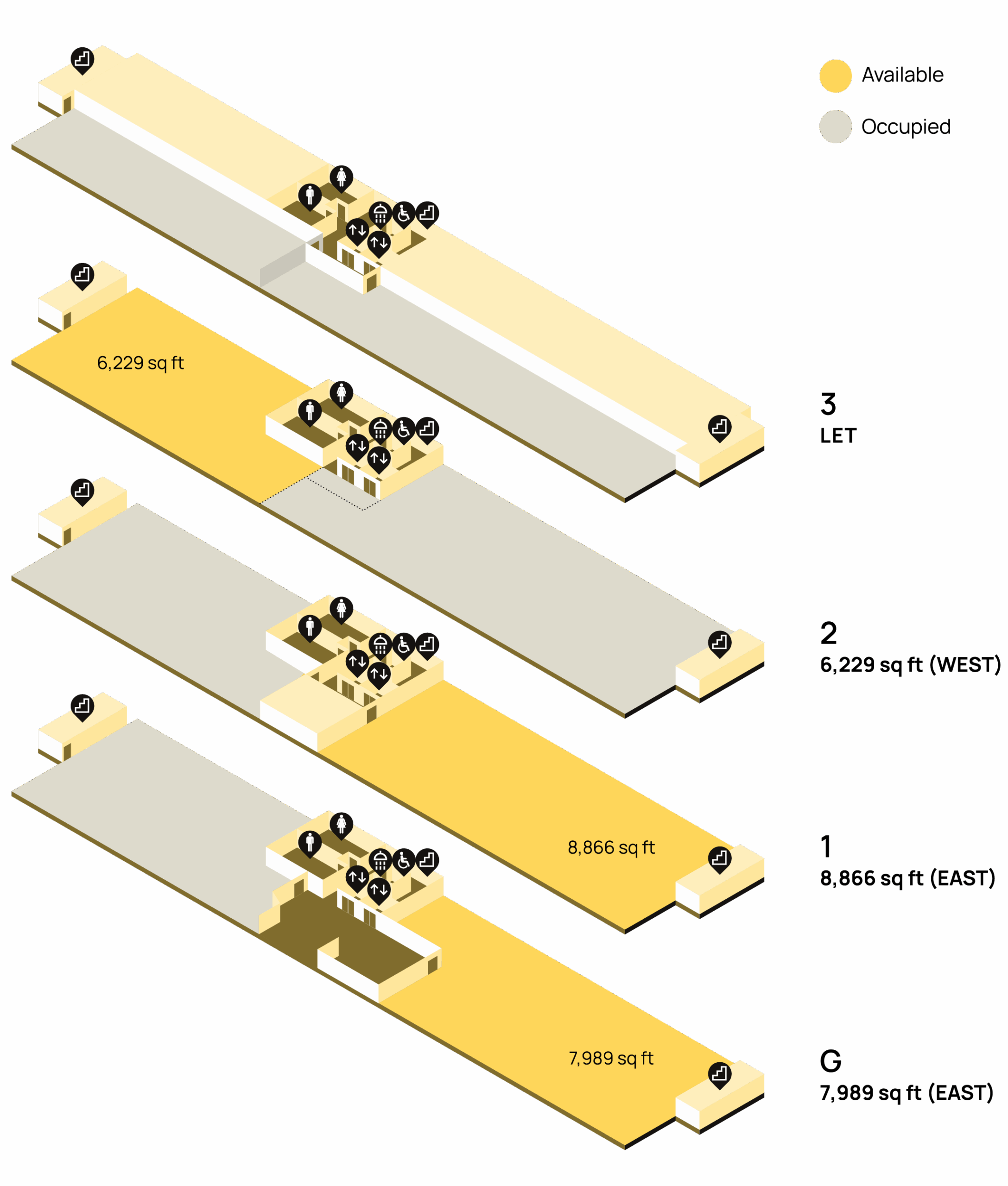 Diagram of five building floors showing available and occupied units, labeled with square footage.